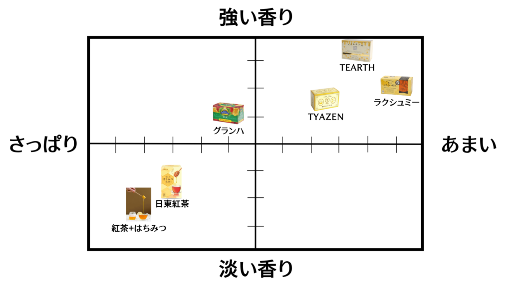 人気デザイナー はちみつ紅茶飲みくらべ tdh-latinoamerica.de