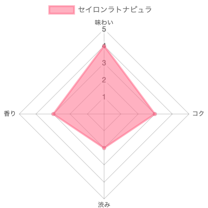 マリアージュフレール】人気の高いフランス老舗紅茶ブランド！実際の味は美味しい？ 「マルコ ポーロ」＆「セイロン ラトナピュラ」レビュー！ -  Miiのお茶会 〜紅茶専門ブログ〜